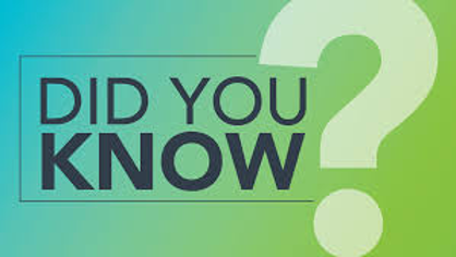 Text reading Did you know? in bold letters appears over a blue and green gradient background, with a large question mark in the background.